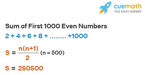 Sum of Even Numbers (Formula & Exa.